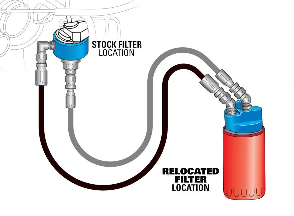 Pacbrake Remote Oil Filter Kit (2019-2024 Ram 6.7 Cummins)