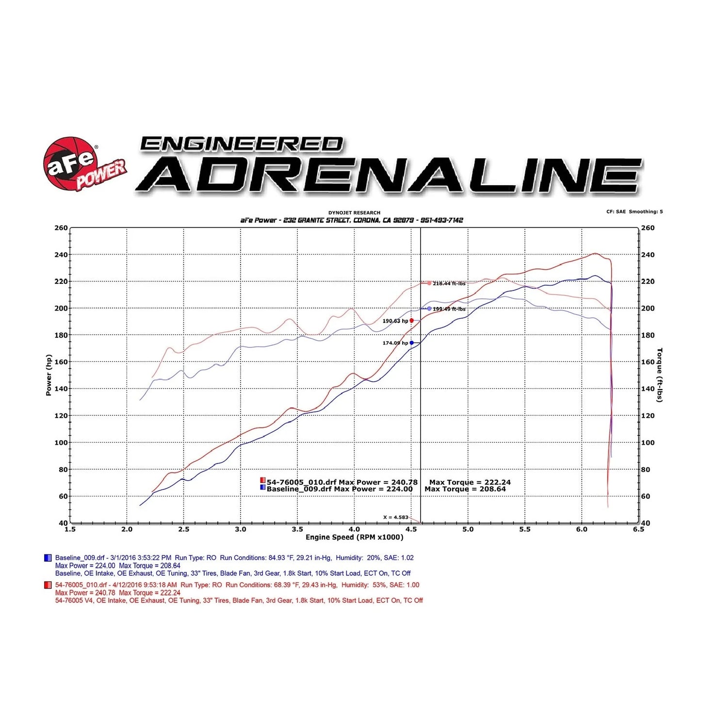 AFE Power Momentum GT Cold Air Intake System (2016-2023 Tacoma)