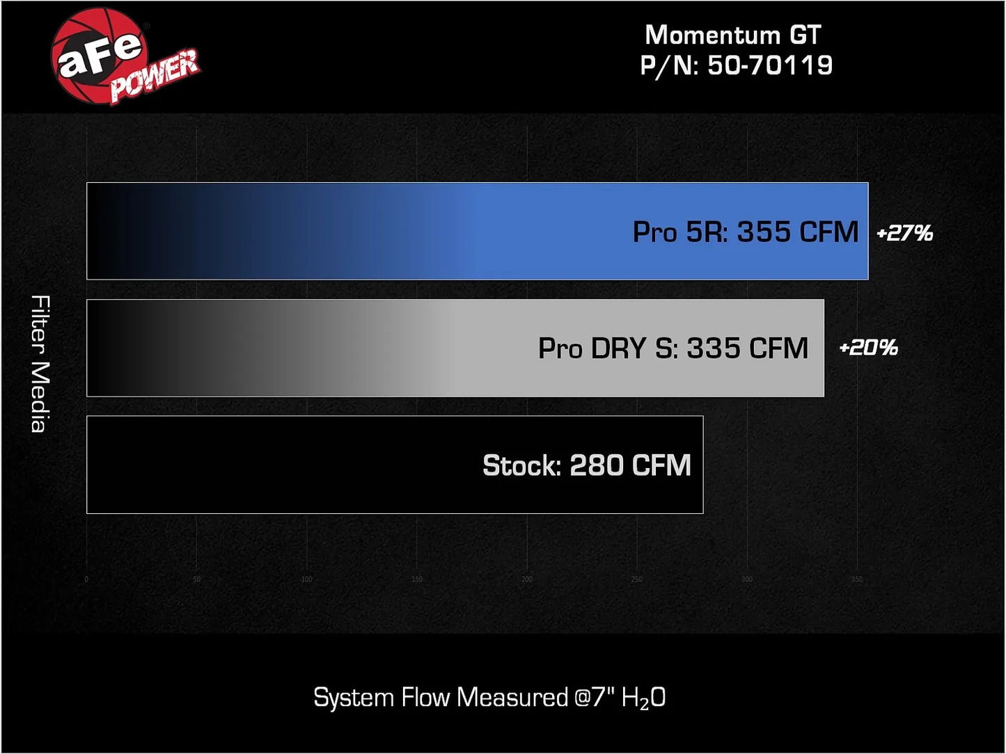 AFE Power Momentum GT Cold Air Intake System w/Pro 5R Filter (2024+ Toyota Tacoma)